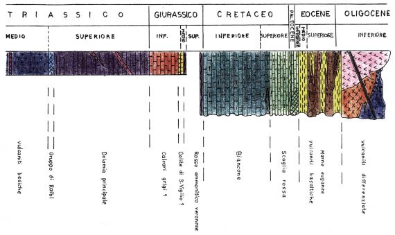 Fasi geologiche dei Colli Euganei